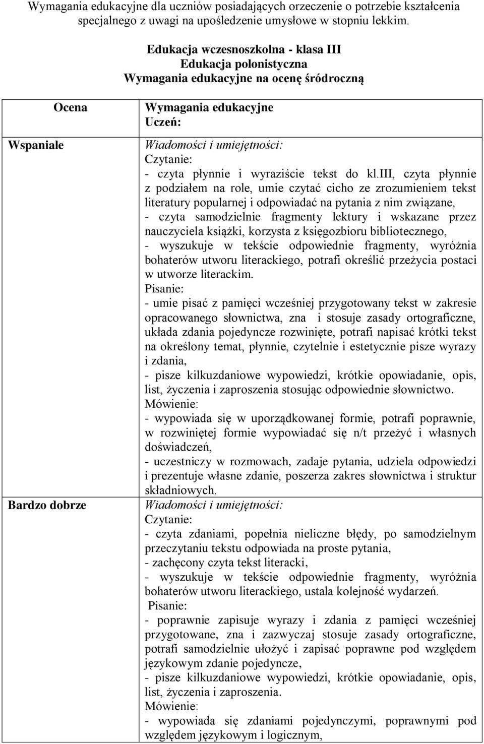 iii, czyta płynnie z podziałem na role, umie czytać cicho ze zrozumieniem tekst literatury popularnej i odpowiadać na pytania z nim związane, - czyta samodzielnie fragmenty lektury i wskazane przez