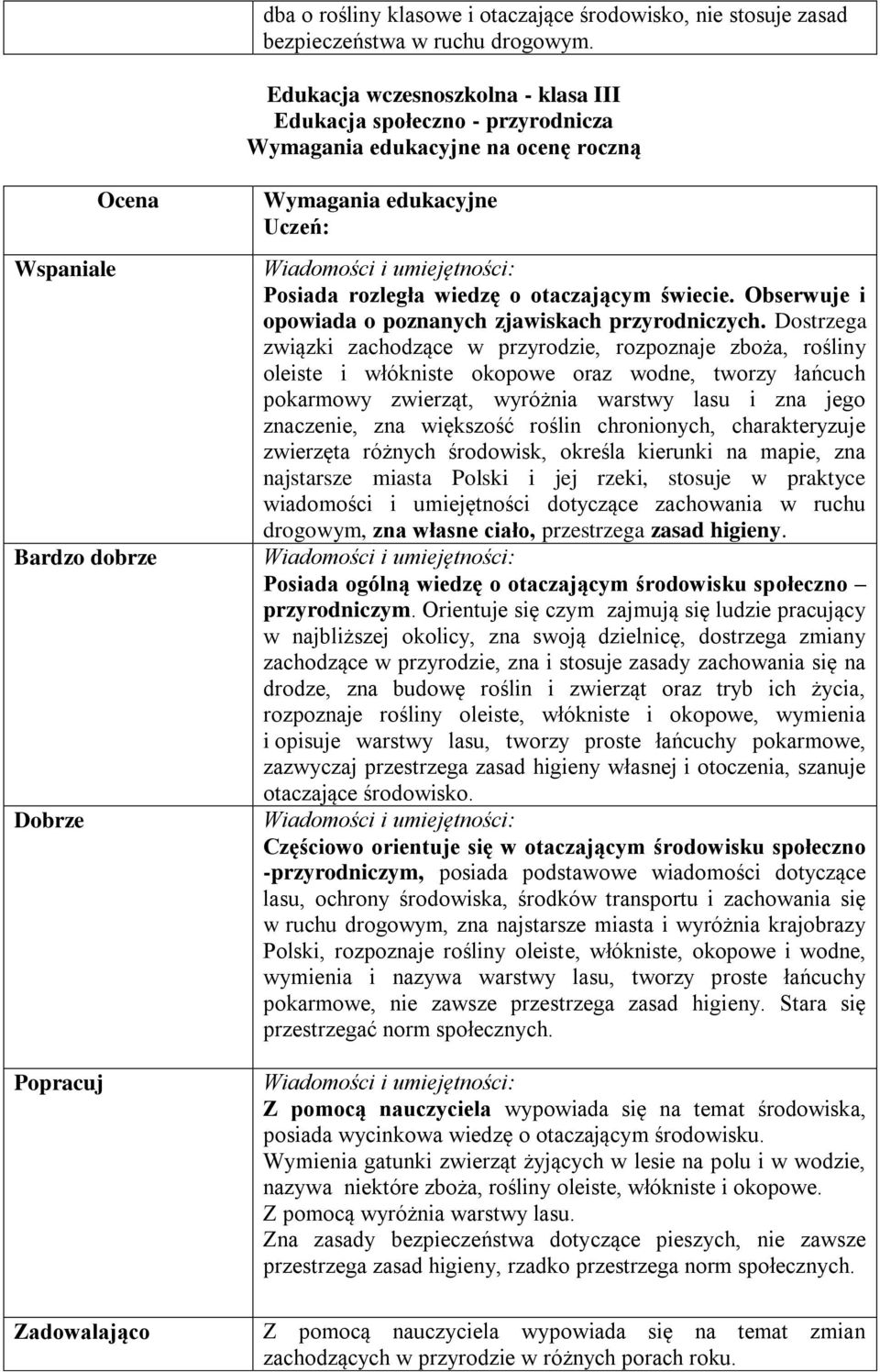 wiedzę o otaczającym świecie. Obserwuje i opowiada o poznanych zjawiskach przyrodniczych.