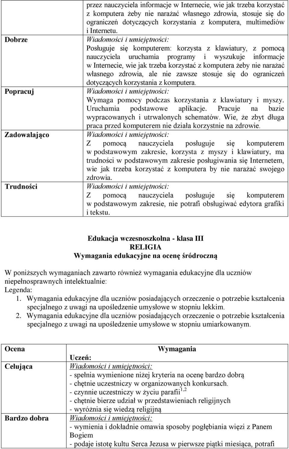 Posługuje się komputerem: korzysta z klawiatury, z pomocą nauczyciela uruchamia programy i wyszukuje informacje w Internecie, wie jak trzeba korzystać z komputera żeby nie narażać własnego zdrowia,