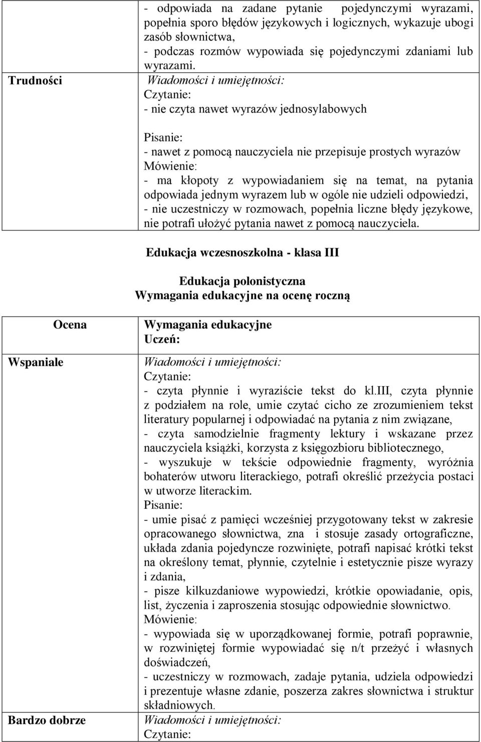 Czytanie: - nie czyta nawet wyrazów jednosylabowych Pisanie: - nawet z pomocą nauczyciela nie przepisuje prostych wyrazów Mówienie: - ma kłopoty z wypowiadaniem się na temat, na pytania odpowiada