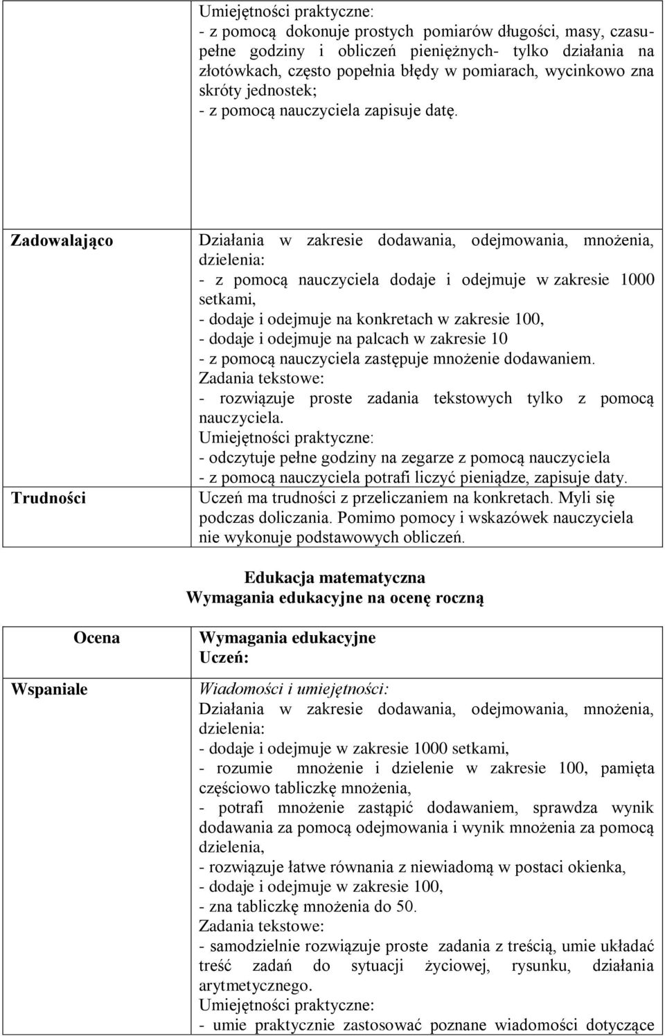 Zadowalająco Trudności Działania w zakresie dodawania, odejmowania, mnożenia, dzielenia: - z pomocą nauczyciela dodaje i odejmuje w zakresie 1000 setkami, - dodaje i odejmuje na konkretach w zakresie