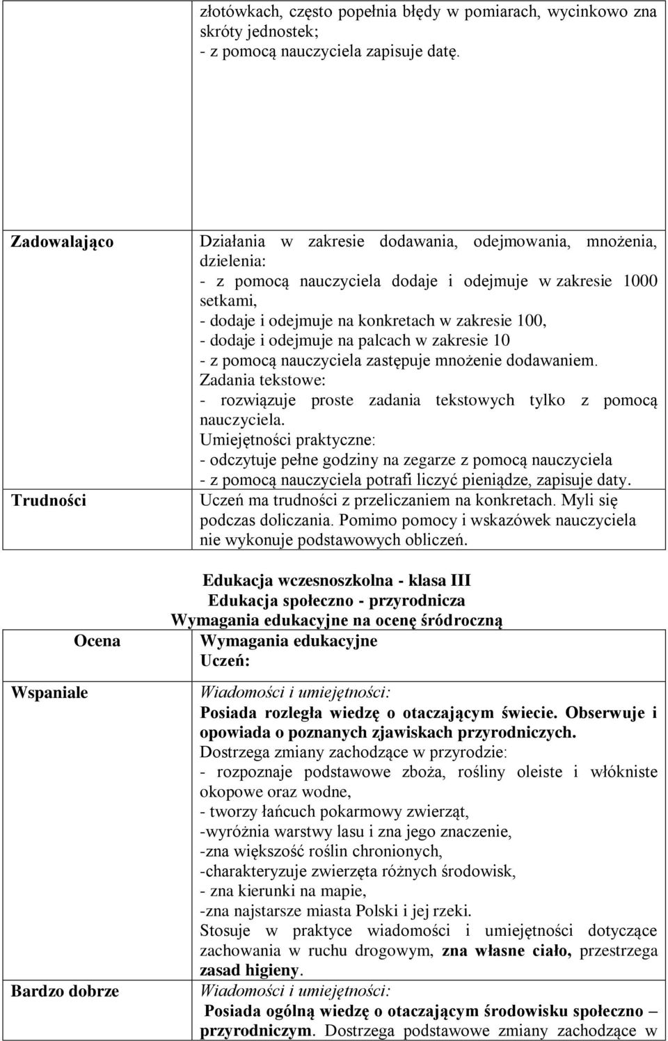 na konkretach w zakresie 100, - dodaje i odejmuje na palcach w zakresie 10 - z pomocą nauczyciela zastępuje mnożenie dodawaniem.