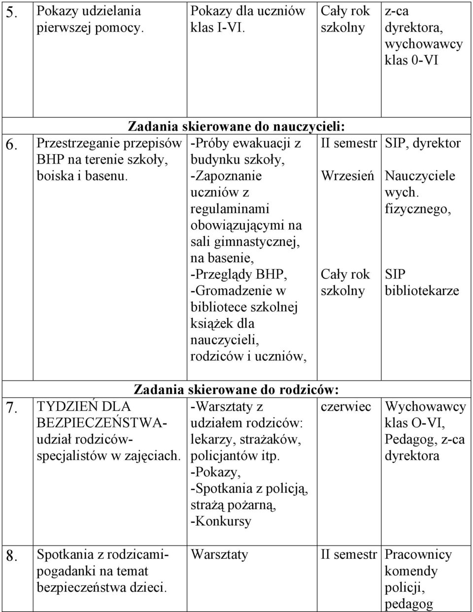 budynku szkoły, -Zapoznanie uczniów z regulaminami obowiązującymi na sali gimnastycznej, na basenie, -Przeglądy BHP, -Gromadzenie w bibliotece szkolnej książek dla nauczycieli, rodziców i uczniów,