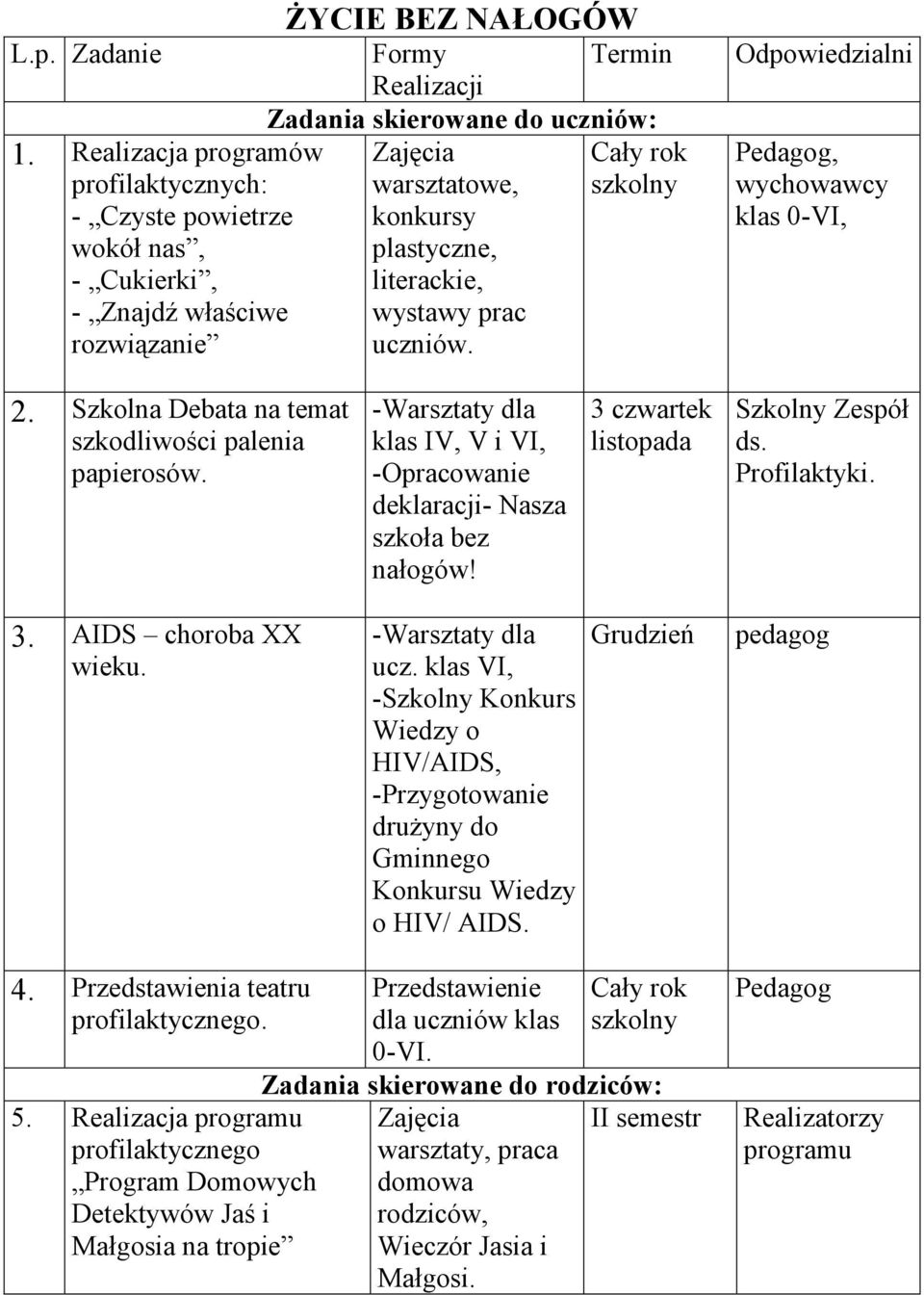 Odpowiedzialni wychowawcy klas 0-VI, 2. Szkolna Debata na temat szkodliwości palenia papierosów. -Warsztaty dla klas IV, V i VI, -Opracowanie deklaracji- Nasza szkoła bez nałogów!