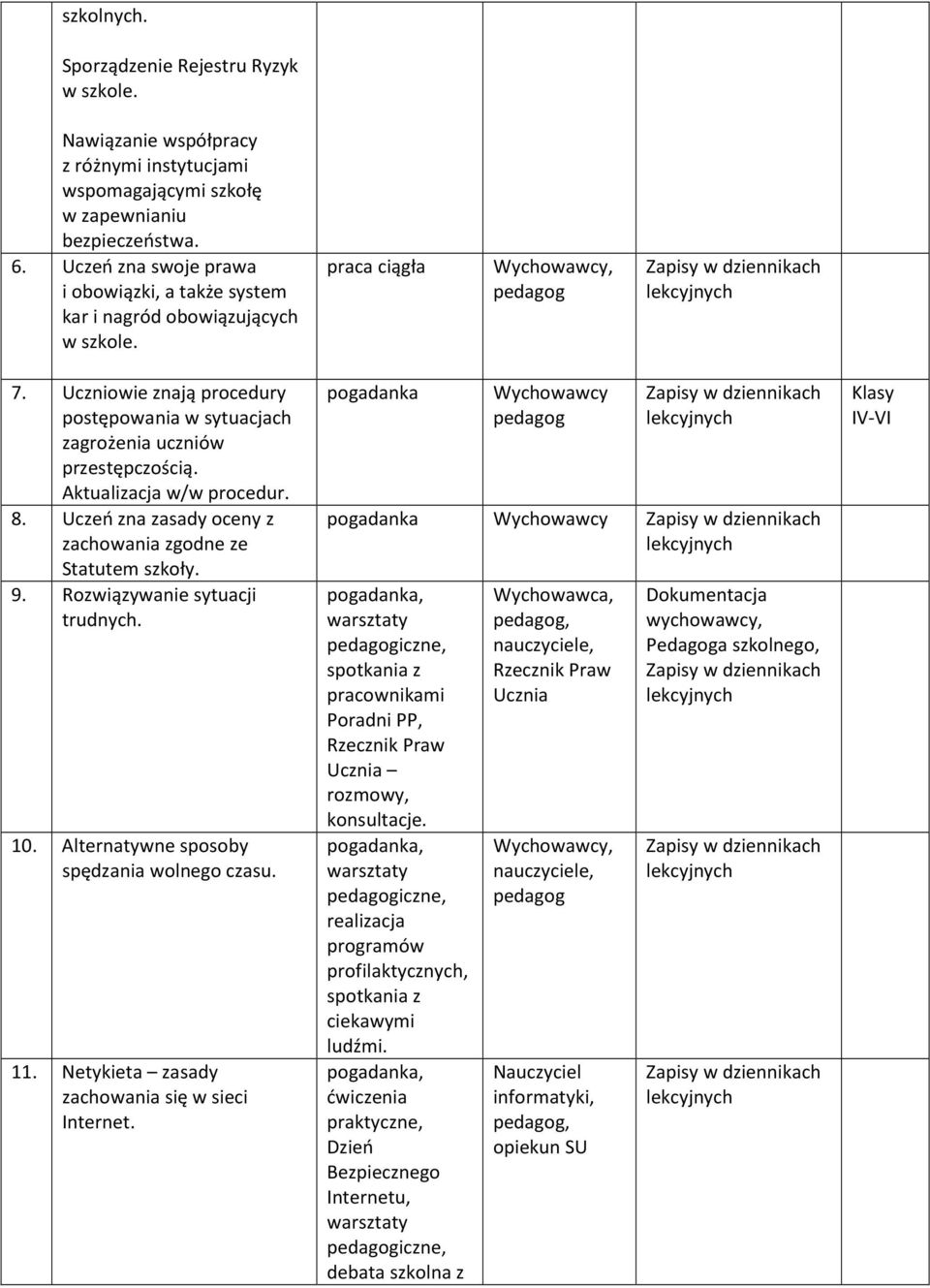 Aktualizacja w/w procedur. 8. Uczeń zna zasady oceny z zachowania zgodne ze Statutem szkoły. 9. Rozwiązywanie sytuacji trudnych. 10. Alternatywne sposoby spędzania wolnego czasu. 11.