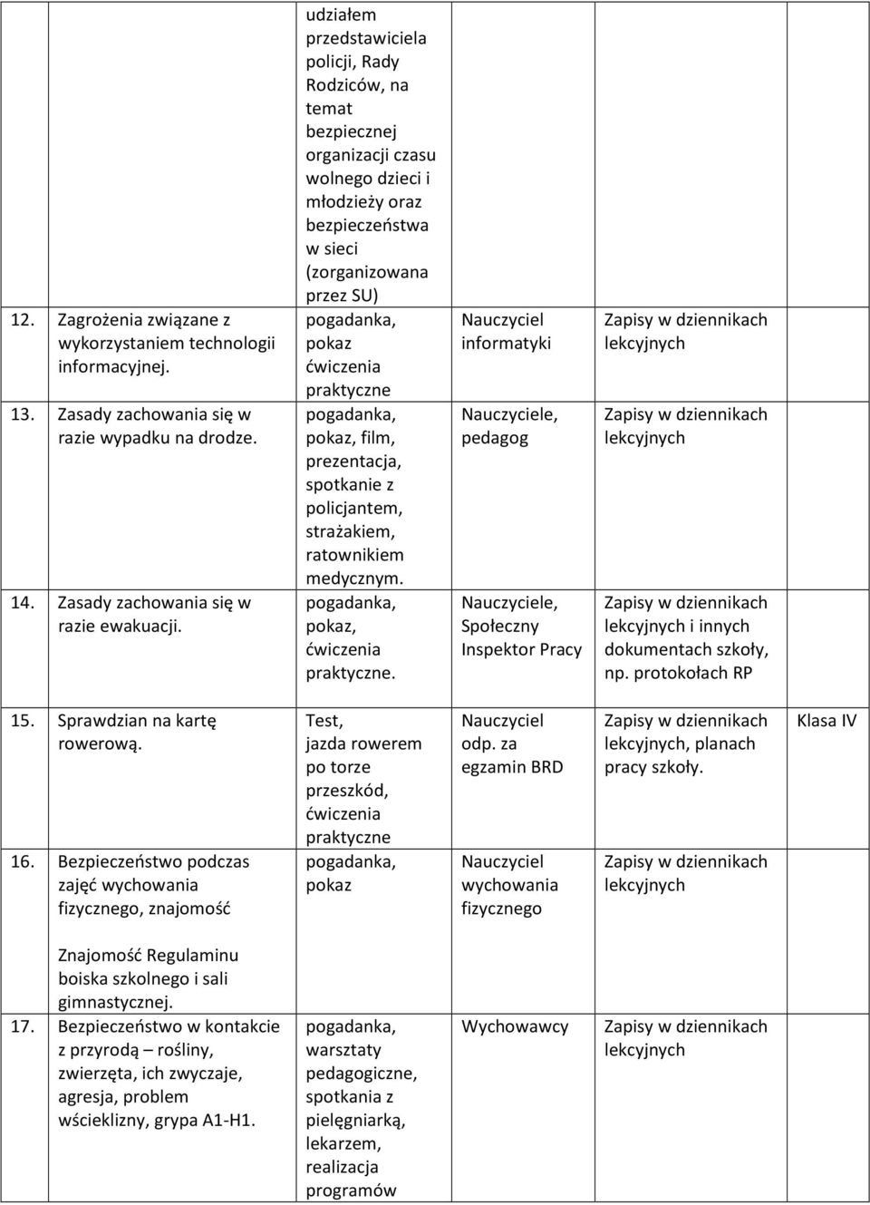 pokaz, film, prezentacja, spotkanie z policjantem, strażakiem, ratownikiem medycznym. pokaz, ćwiczenia praktyczne. informatyki e, e, Społeczny Inspektor Pracy i innych dokumentach szkoły, np.