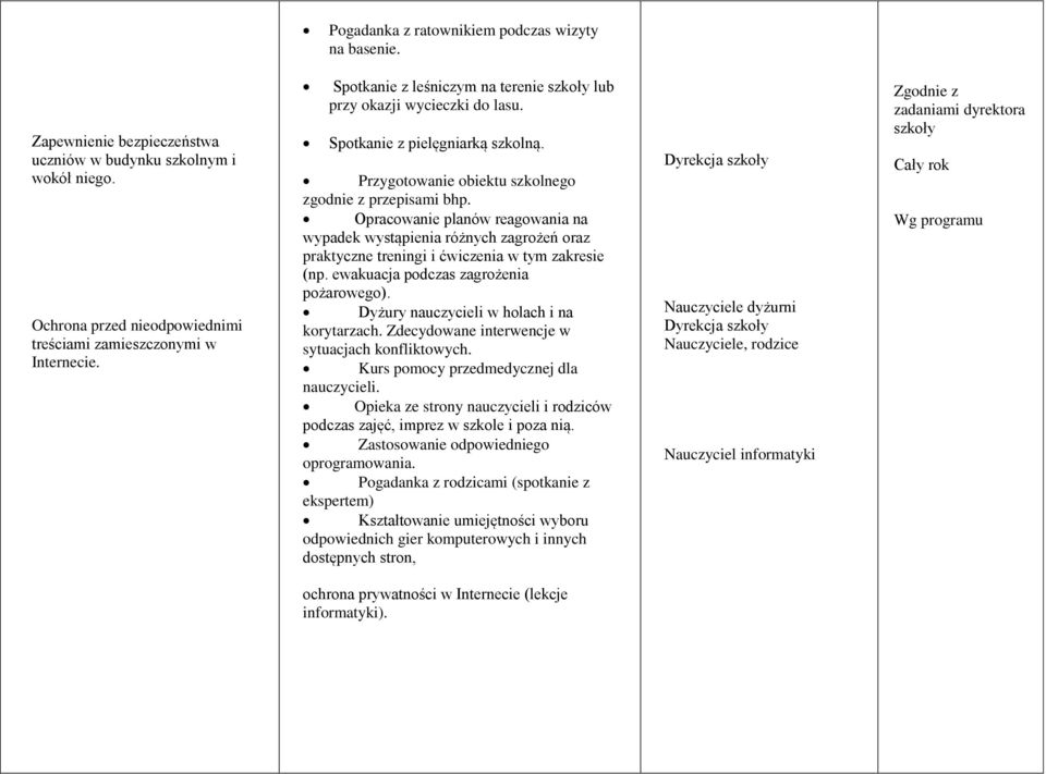 Opracowanie planów reagowania na wypadek wystąpienia różnych zagrożeń oraz praktyczne treningi i ćwiczenia w tym zakresie (np. ewakuacja podczas zagrożenia pożarowego).