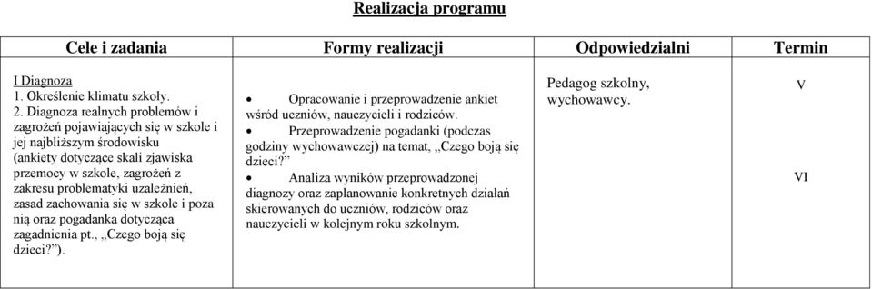 zasad zachowania się w szkole i poza nią oraz pogadanka dotycząca zagadnienia pt., Czego boją się dzieci? ). Opracowanie i przeprowadzenie ankiet wśród uczniów, nauczycieli i rodziców.