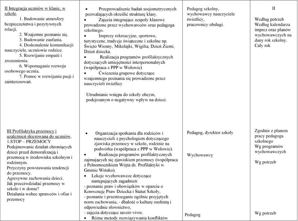 Przeprowadzenie badań socjometrycznych pozwalających określić strukturę klasy. Zajęcia integrujące zespoły klasowe prowadzone przez wychowawców oraz pedagoga szkolnego.