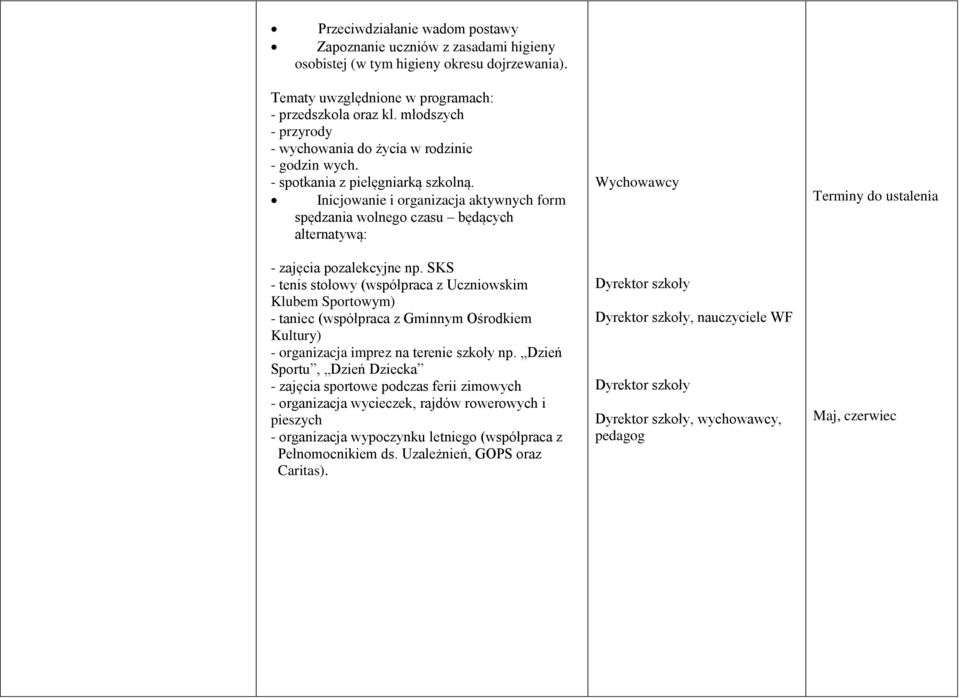 Inicjowanie i organizacja aktywnych form spędzania wolnego czasu będących alternatywą: - zajęcia pozalekcyjne np.