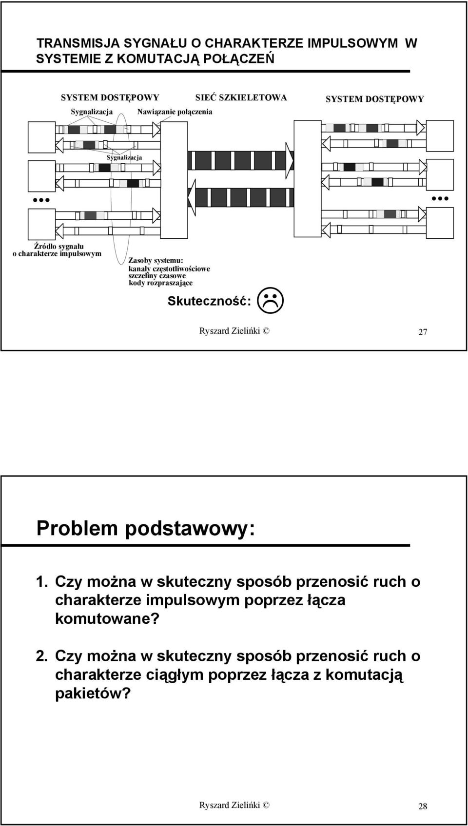 kody rozpraszające Skuteczność:! Ryszard Zielińki 27 Problem podstawowy: 1.