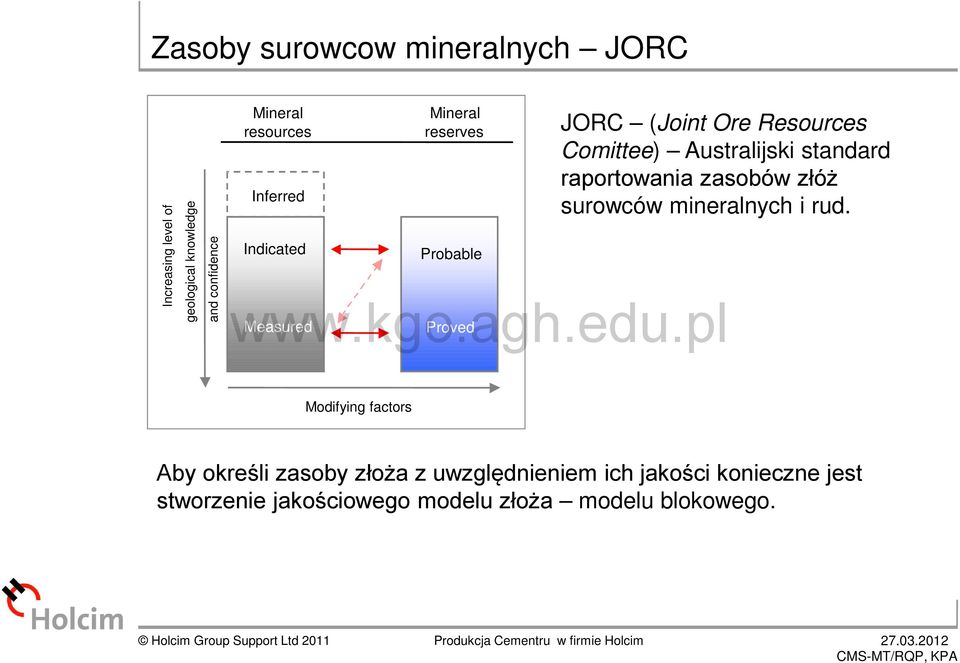 standard raportowania zasobów złóż surowców mineralnych i rud.