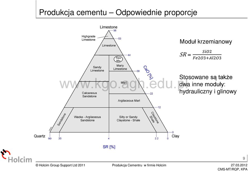 SSS2 FF2O3+AA2O3 Stosowane są