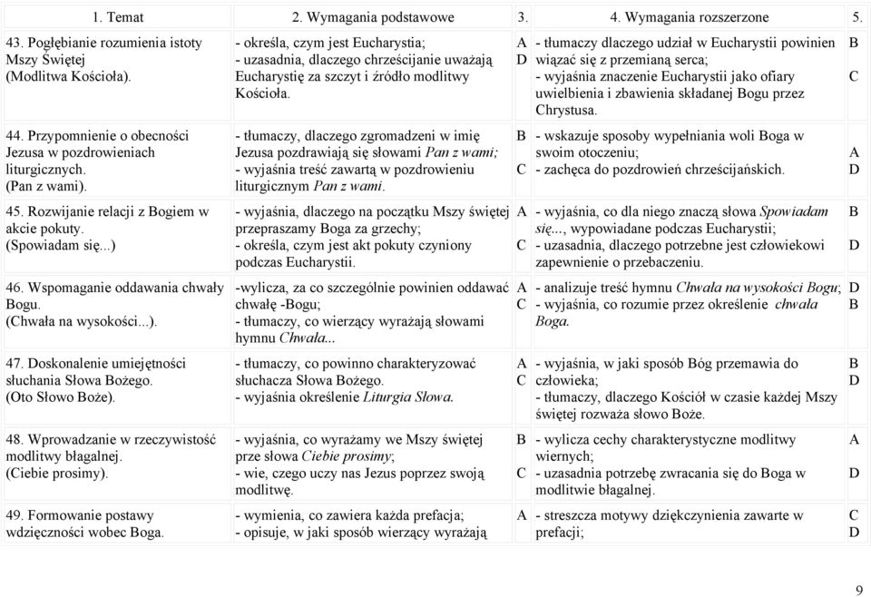 Wprowadzanie w rzeczywistość modlitwy błagalnej. (iebie prosimy). 49. Formowanie postawy wdzięczności wobec oga.