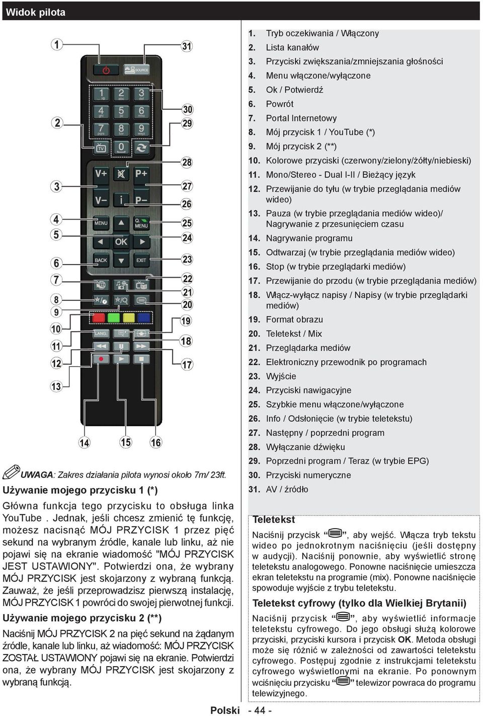 Potwierdzi ona, że wybrany MÓJ PRZYCISK jest skojarzony z wybraną funkcją. Zauważ, że jeśli przeprowadzisz pierwszą instalację, MÓJ PRZYCISK 1 powróci do swojej pierwotnej funkcji.