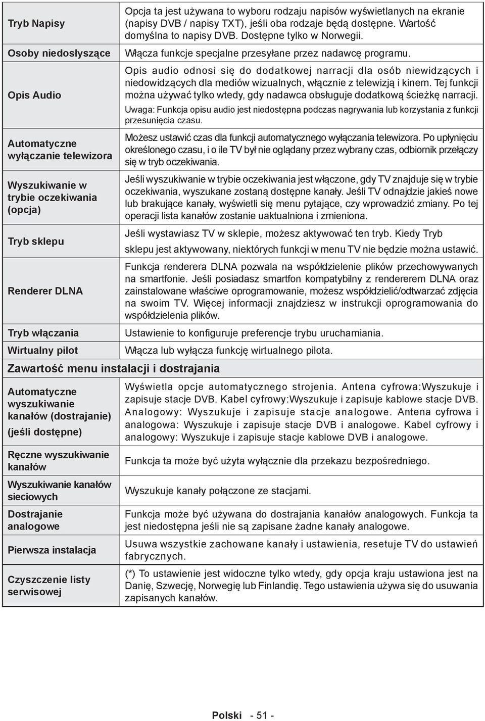 Czyszczenie listy serwisowej Opcja ta jest używana to wyboru rodzaju napisów wyświetlanych na ekranie (napisy DVB / napisy TXT), jeśli oba rodzaje będą dostępne. Wartość domyślna to napisy DVB.