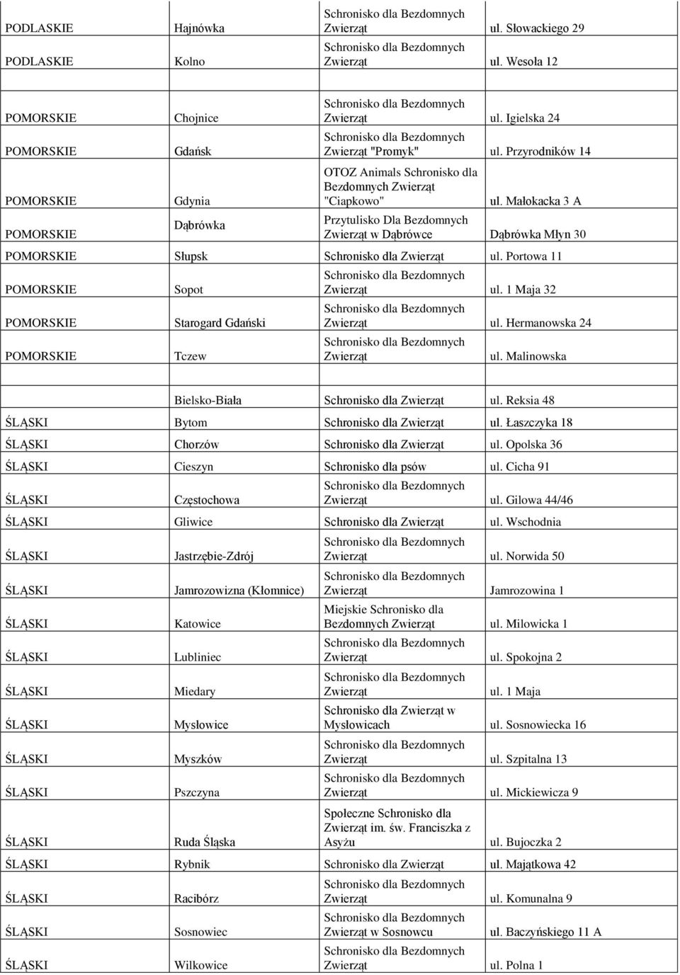 Portowa 11 POMORSKIE POMORSKIE POMORSKIE Sopot Starogard Gdański Tczew ul. 1 Maja 32 ul. Hermanowska 24 ul. Malinowska Bielsko-Biała Schronisko dla ul. Reksia 48 Bytom Schronisko dla ul.