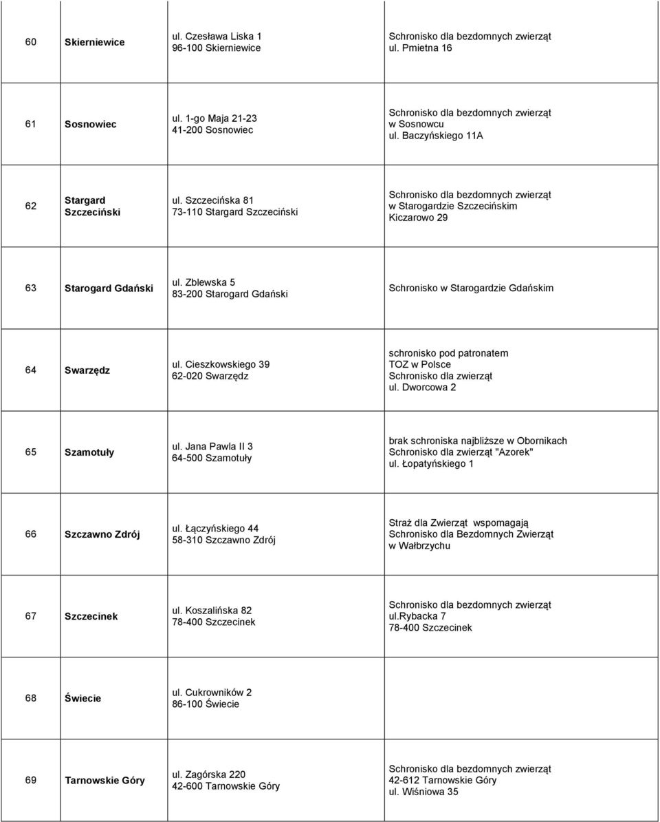 Cieszkowskiego 39 62-020 Swarzędz schronisko pod patronatem TOZ w Polsce Schronisko dla zwierząt ul. Dworcowa 2 65 Szamotuły ul.