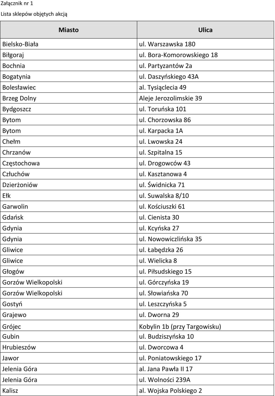 Drogowców 43 Człuchów ul. Kasztanowa 4 Dzierżoniów ul. Świdnicka 71 Ełk ul. Suwalska 8/10 Garwolin ul. Kościuszki 61 Gdańsk ul. Cienista 30 Gdynia ul. Kcyńska 27 Gdynia ul.