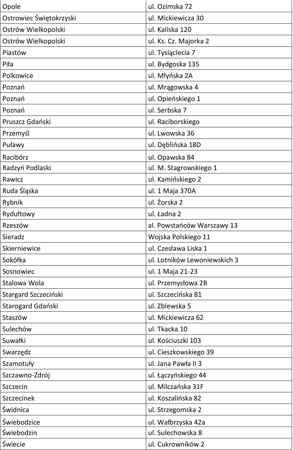 Dęblińska 18D Racibórz ul. Opawska 84 Radzyń Podlaski ul. M. Stagrowskiego 1 Rawicz ul. Kamińskiego 2 Ruda Śląska ul. 1 Maja 370A Rybnik ul. Żorska 2 Rydułtowy ul. Ładna 2 Rzeszów al.