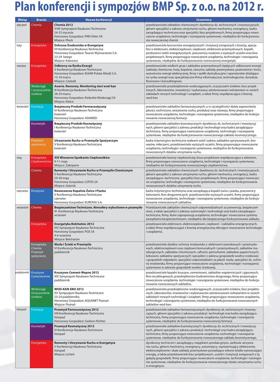 Środowiska w Energetyce VII Konferencja Honorowy Gospodarz: Tauron Wytwarzanie S.A.