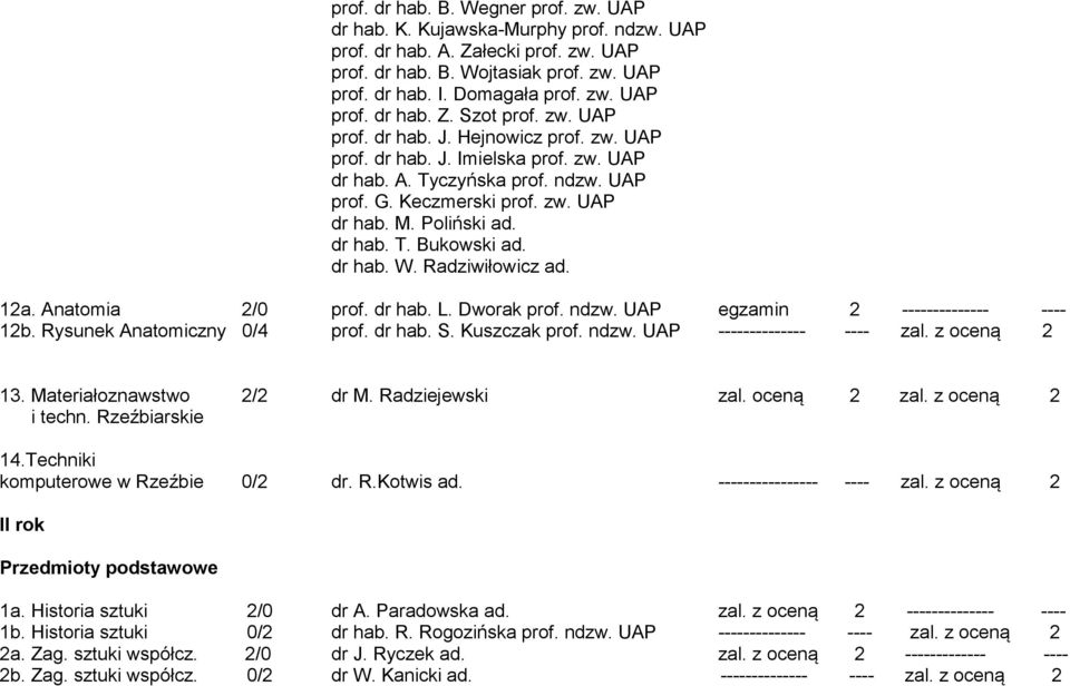 dr hab. W. Radziwiłowicz ad. 12a. Anatomia 2/0 prof. dr hab. L. Dworak prof. ndzw. UAP egzamin 2 -------------- ---- 12b. Rysunek Anatomiczny 0/4 prof. dr hab. S. Kuszczak prof. ndzw. UAP -------------- ---- zal.