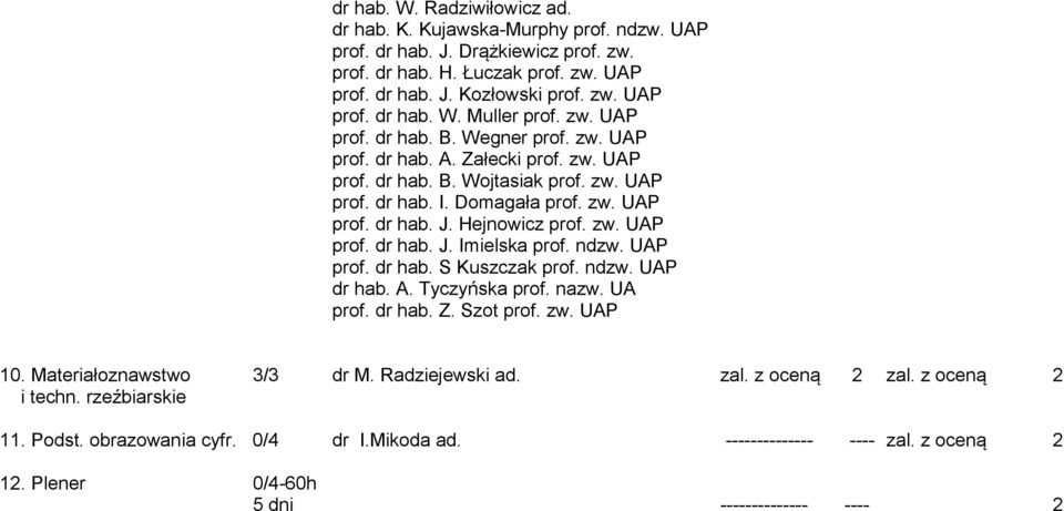 zw. UAP prof. dr hab. J. Imielska prof. ndzw. UAP prof. dr hab. S Kuszczak prof. ndzw. UAP dr hab. A. Tyczyńska prof. nazw. UA prof. dr hab. Z. Szot prof. zw. UAP 10. Materiałoznawstwo 3/3 dr M.