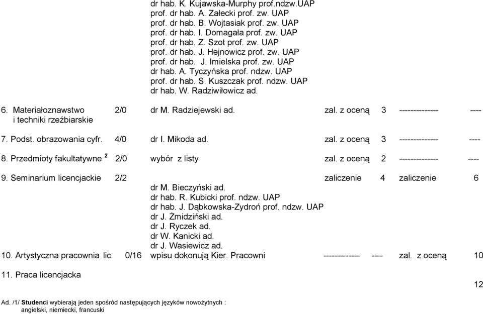 Materiałoznawstwo 2/0 dr M. Radziejewski ad. zal. z oceną 3 -------------- ---- i techniki rzeźbiarskie 7. Podst. obrazowania cyfr. 4/0 dr I. Mikoda ad. zal. z oceną 3 -------------- ---- 8.