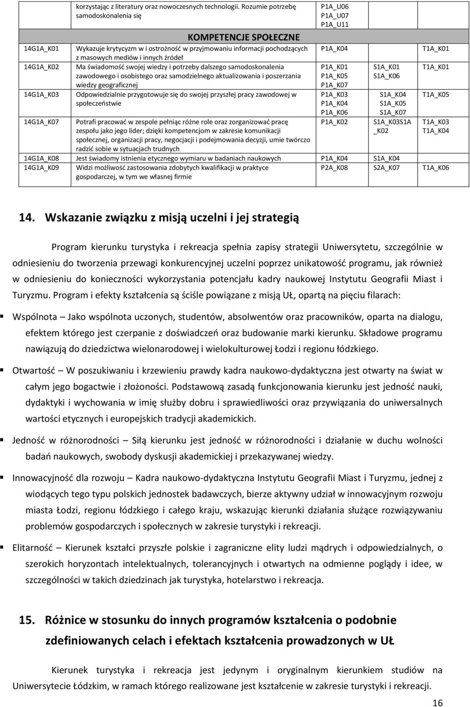 potrzeby dalszego samodoskonalenia zawodowego i osobistego oraz samodzielnego aktualizowania i poszerzania wiedzy geograficznej Odpowiedzialnie przygotowuje się do swojej przyszłej pracy zawodowej w