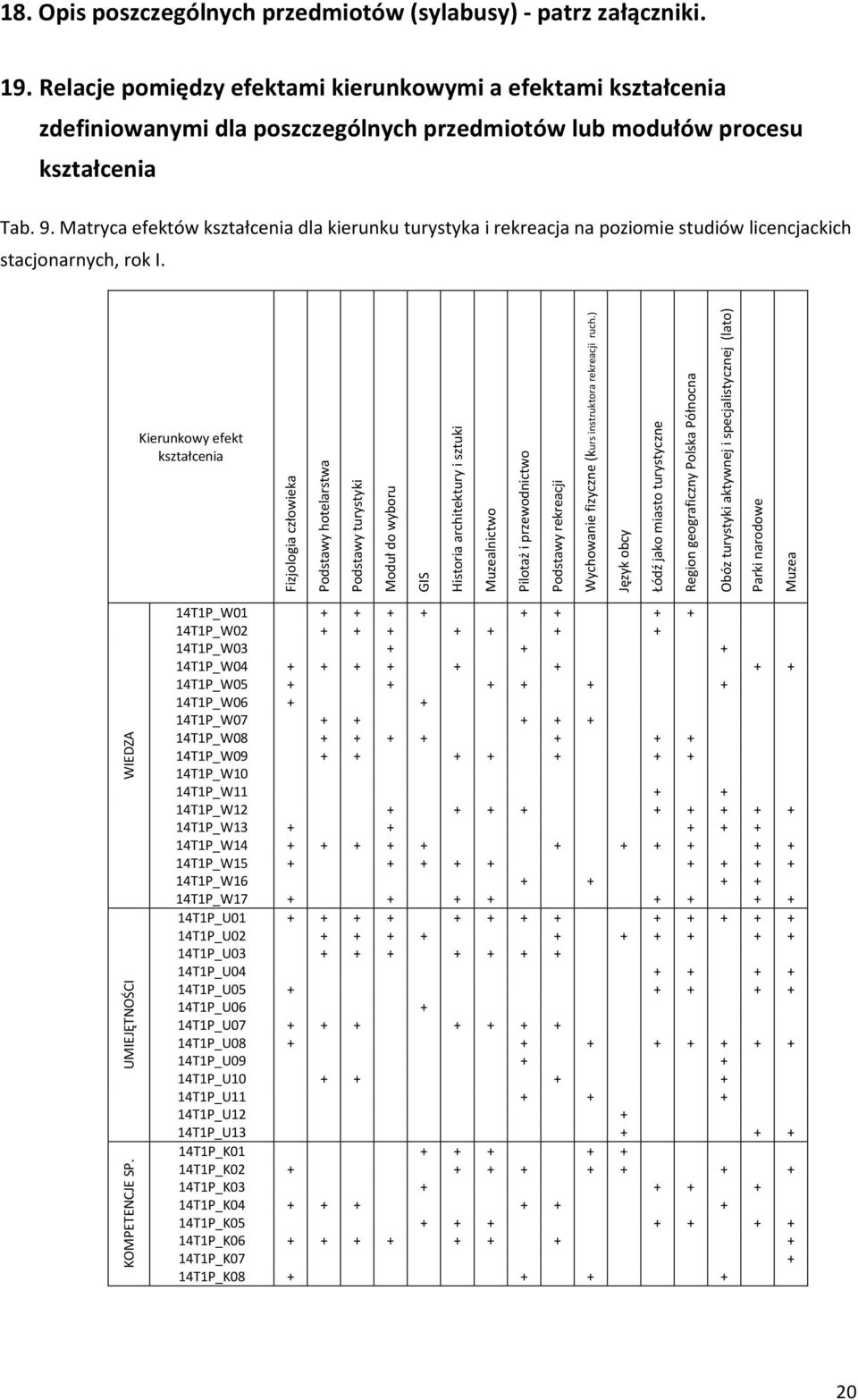 Łódź jako miasto turystyczne Region geograficzny Polska Północna Obóz turystyki aktywnej i specjalistycznej (lato) Parki narodowe Muzea 18.