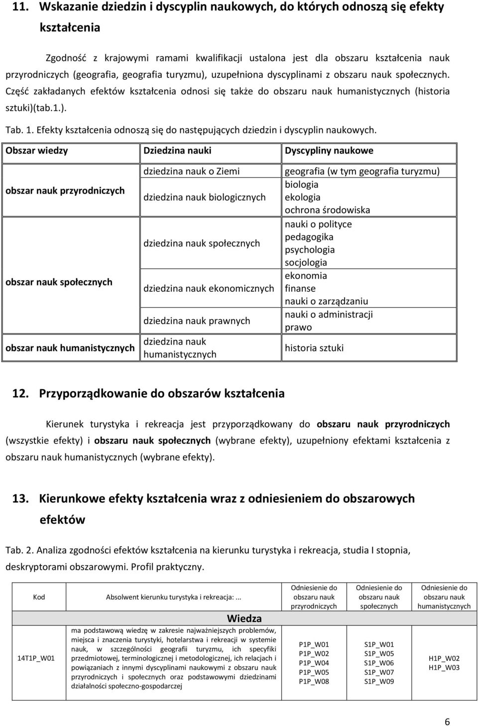 Efekty kształcenia odnoszą się do następujących dziedzin i dyscyplin naukowych.