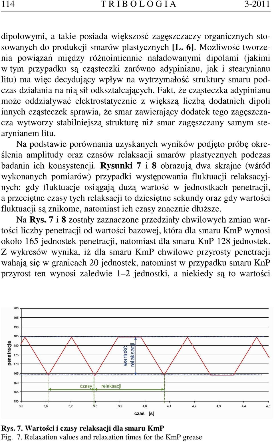 struktury smaru podczas działania na nią sił odkształcających.