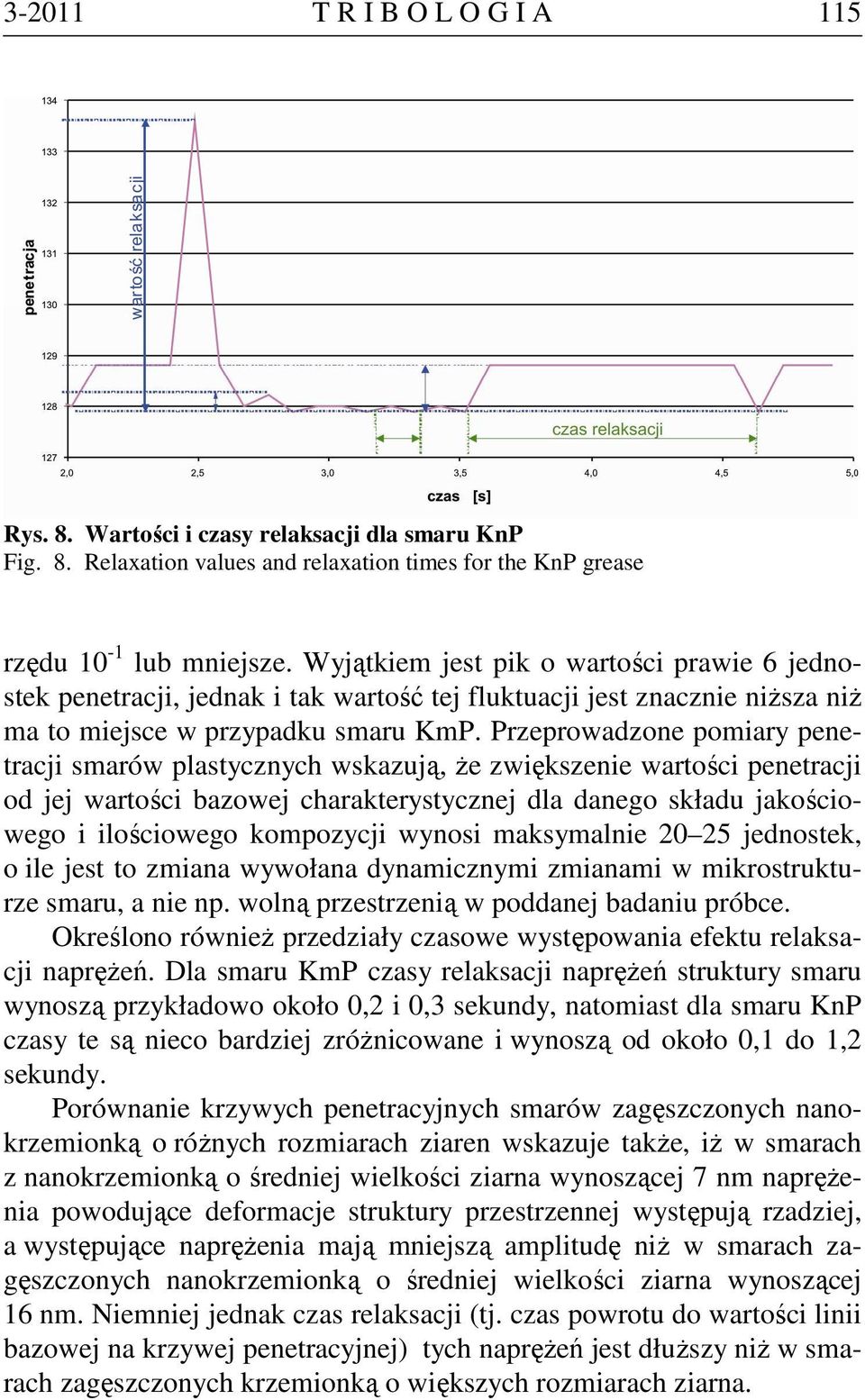 Przeprowadzone pomiary penetracji smarów plastycznych wskazują, że zwiększenie wartości penetracji od jej wartości bazowej charakterystycznej dla danego składu jakościowego i ilościowego kompozycji