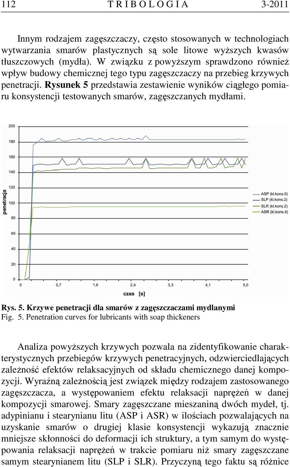 Rysunek 5 