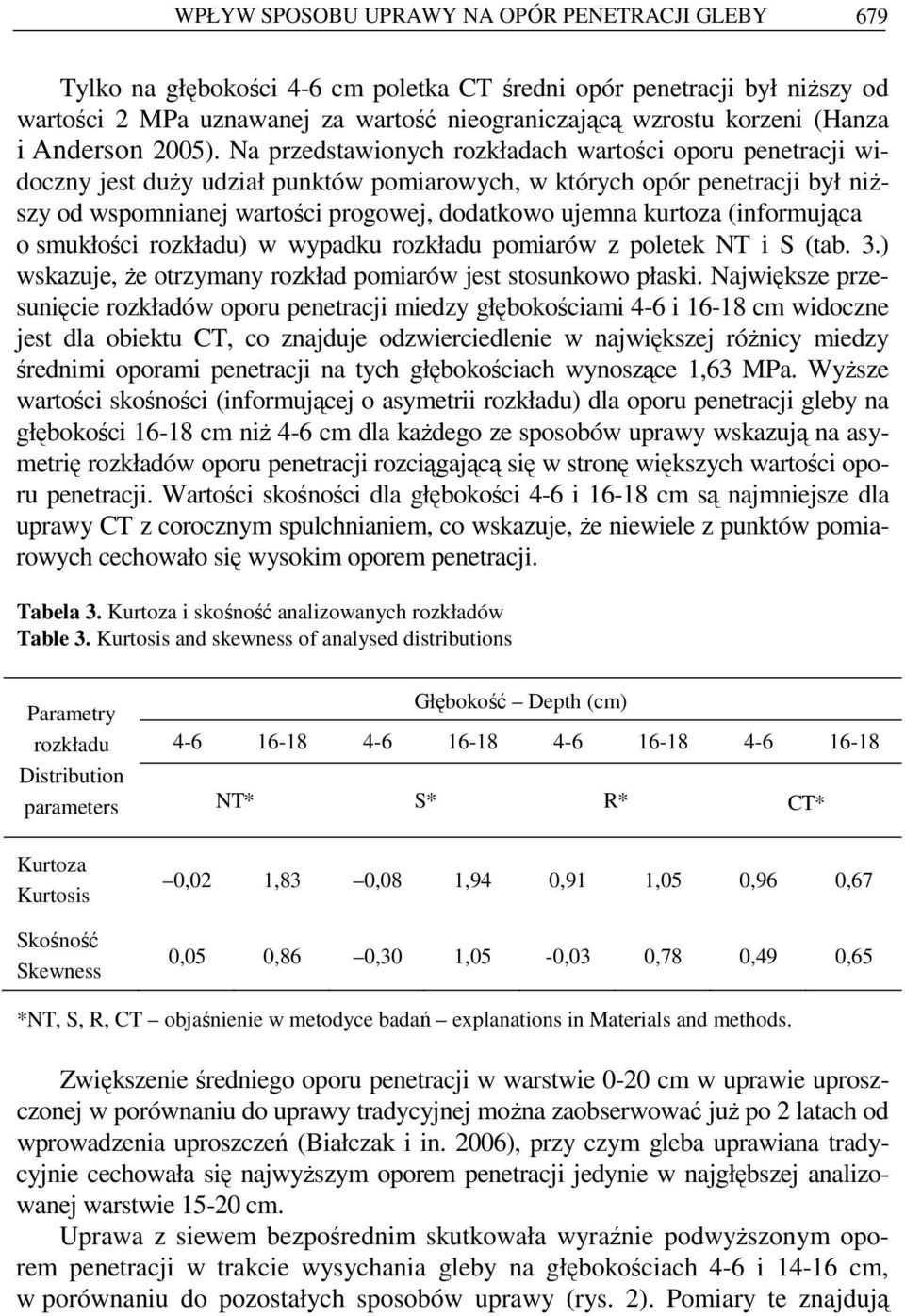 Na przedstawionych rozkładach wartości oporu penetracji widoczny jest duŝy udział punktów pomiarowych, w których opór penetracji był niŝszy od wspomnianej wartości progowej, dodatkowo ujemna kurtoza