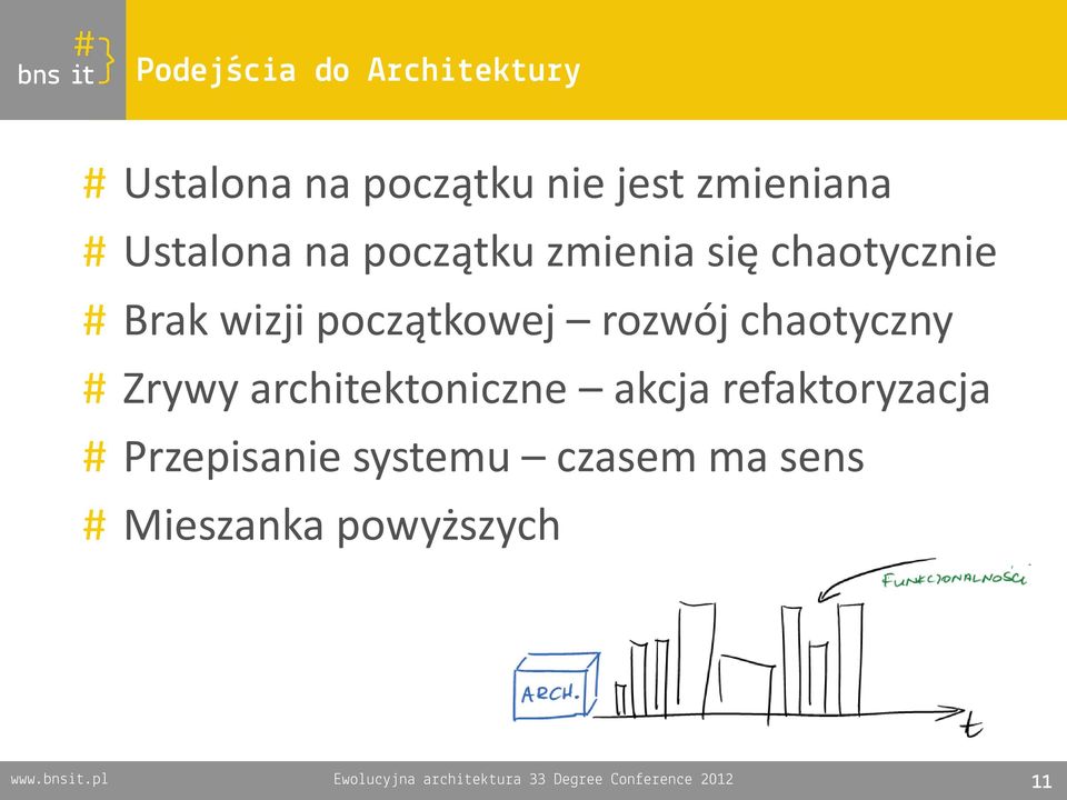 # Zrywy architektoniczne akcja refaktoryzacja # Przepisanie systemu czasem ma