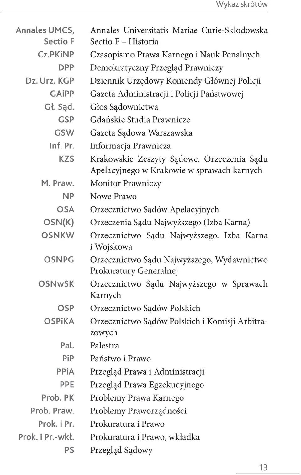 Administracji i Policji Państwowej Głos Sądownictwa Gdańskie Studia Prawnicze Gazeta Sądowa Warszawska Informacja Prawnicza Krakowskie Zeszyty Sądowe.