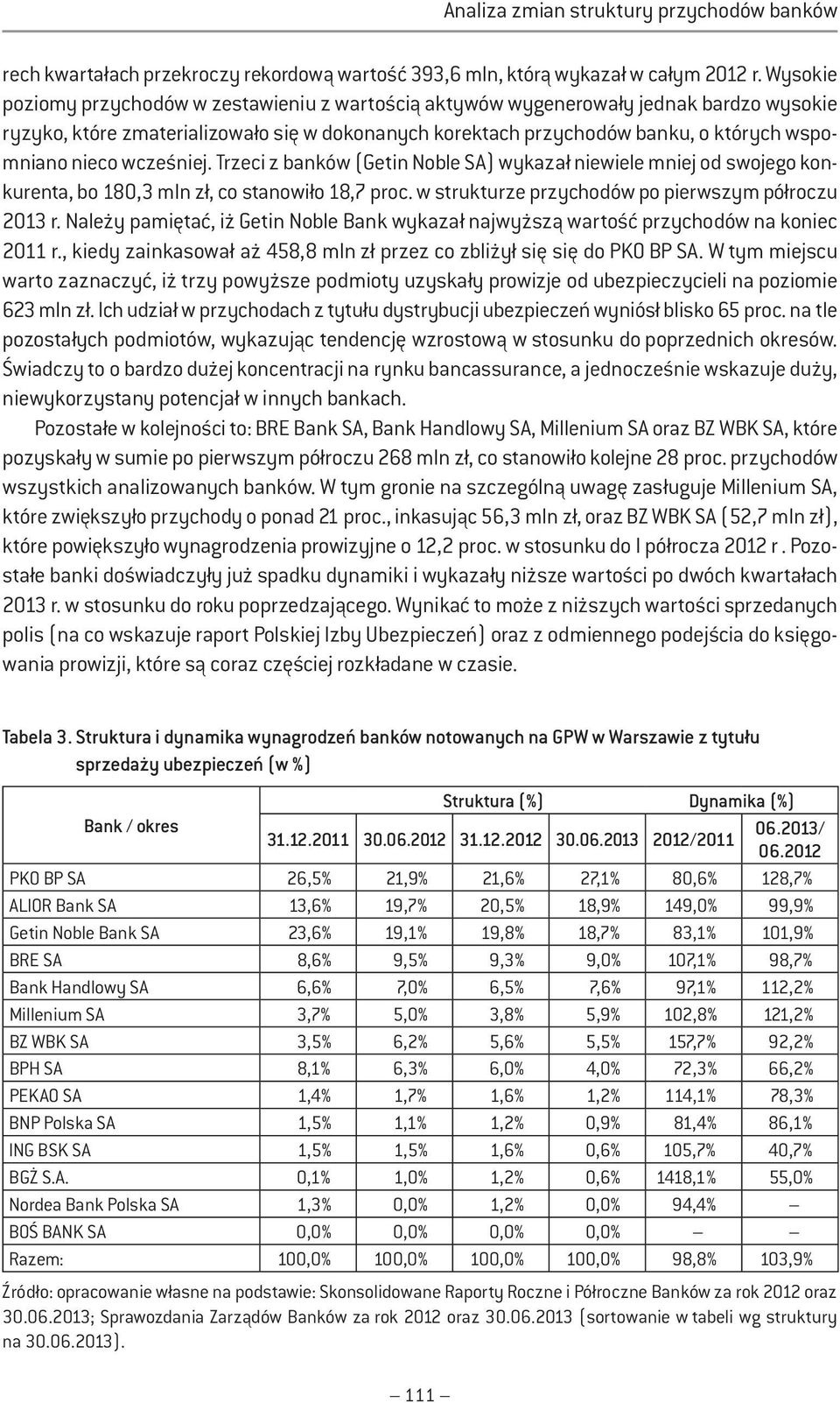 wcześniej. Trzeci z banków (Getin Noble SA) wykazał niewiele mniej od swojego konkurenta, bo 180,3 mln zł, co stanowiło 18,7 proc. w strukturze przychodów po pierwszym półroczu 2013 r.