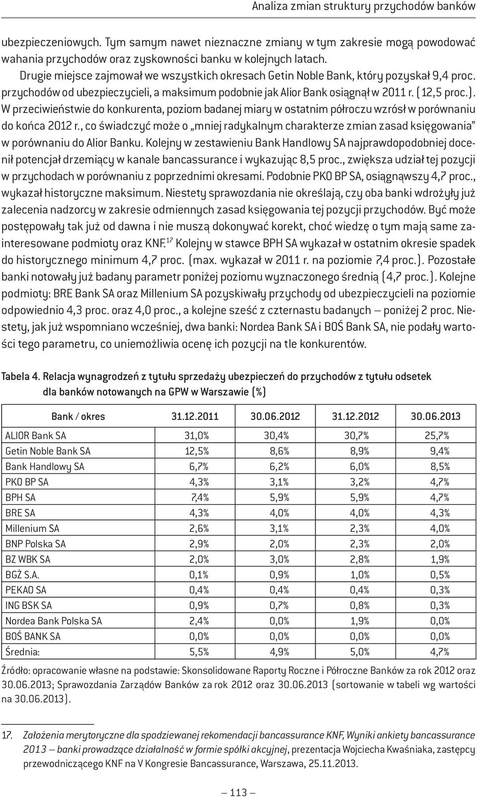 W przeciwieństwie do konkurenta, poziom badanej miary w ostatnim półroczu wzrósł w porównaniu do końca 2012 r.