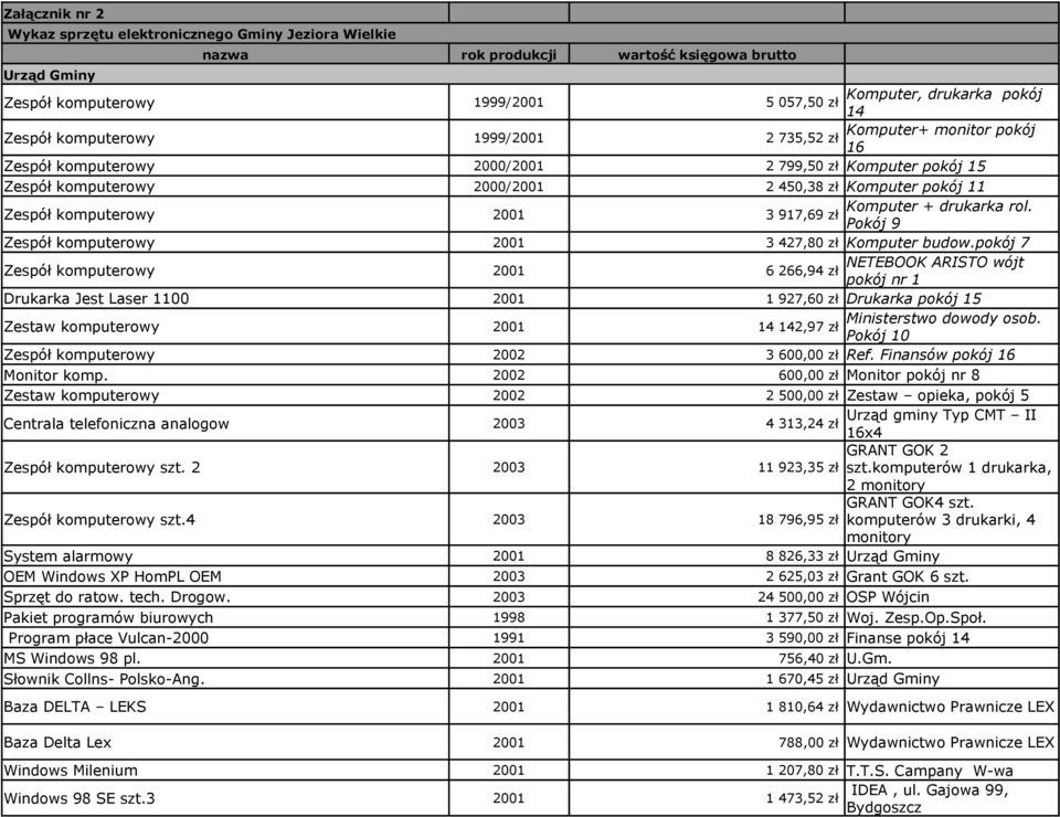 2001 Komputer + drukarka rol. 3 917,69 zł Pokój 9 Zespół komputerowy 2001 3 427,80 zł Komputer budow.