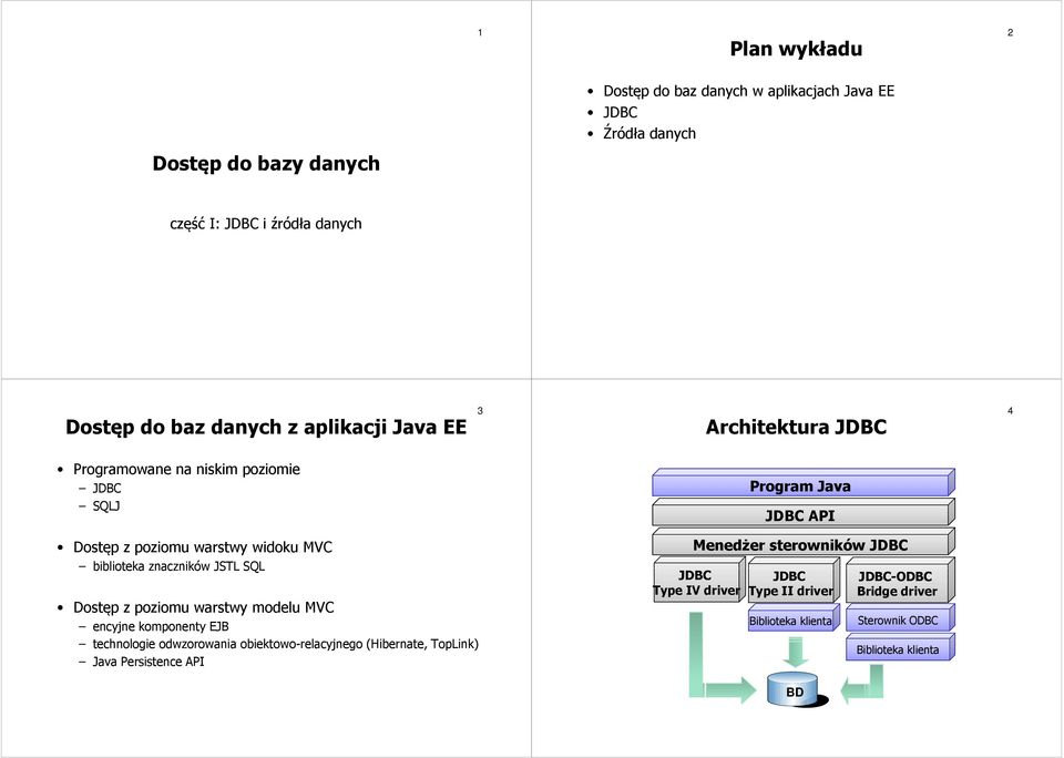 znaczników JSTL SQL Dostęp z poziomu warstwy modelu MVC encyjne komponenty EJB technologie odwzorowania obiektowo-relacyjnego (Hibernate, TopLink) Java