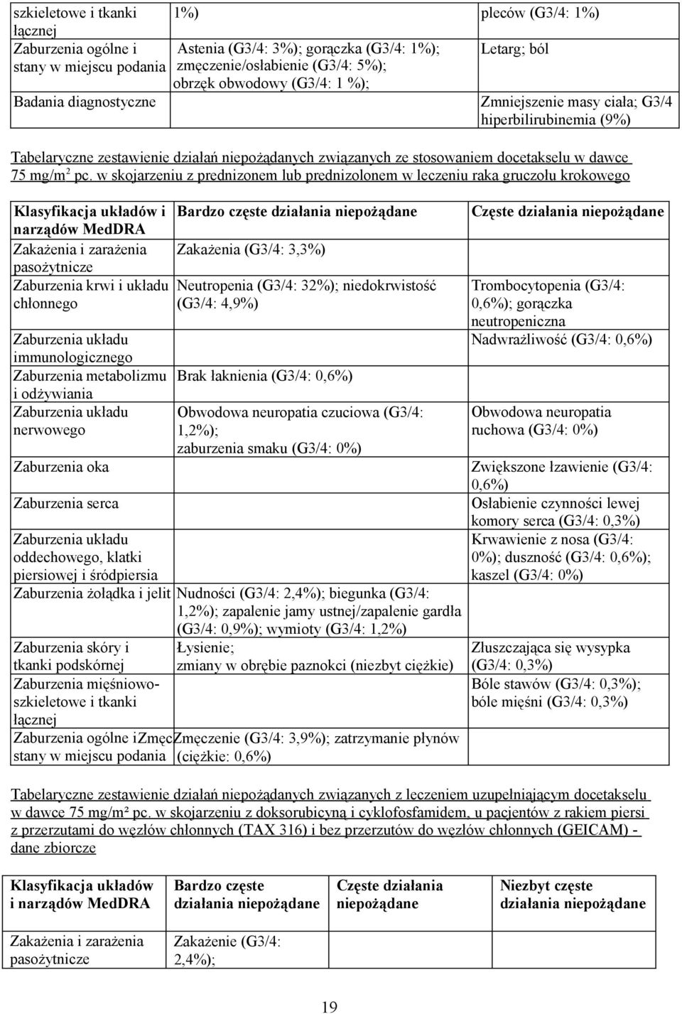 w skojarzeniu z prednizonem lub prednizolonem w leczeniu raka gruczołu krokowego Klasyfikacja układów i Bardzo częste działania niepożądane narządów MedDRA Zakażenia i zarażenia Zakażenia (G3/4: