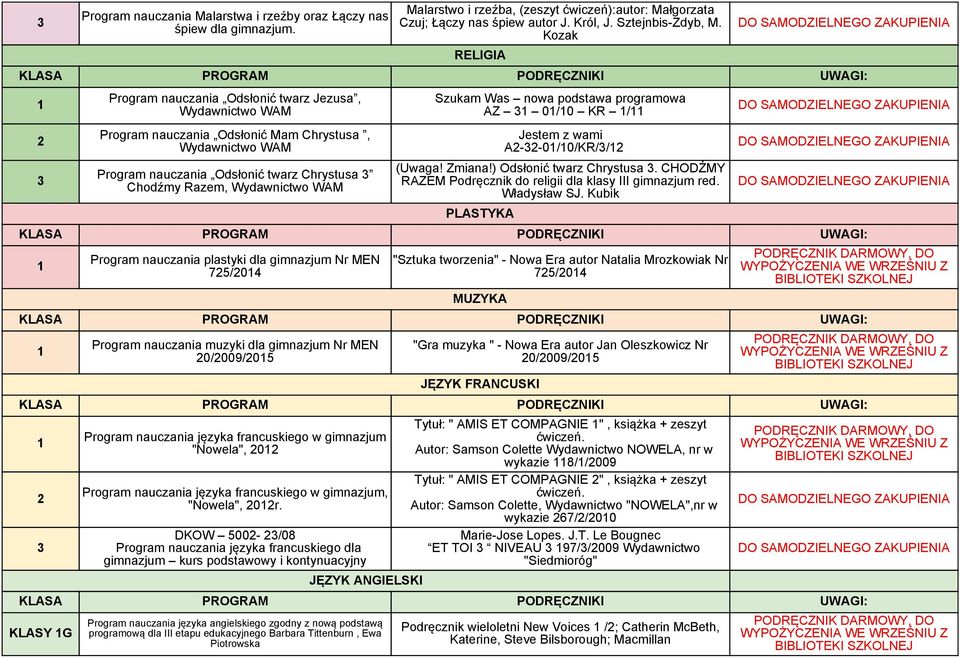 Szukam Was nowa podstawa programowa AZ 0/0 KR / Jestem z wami A--0/0/KR// (Uwaga! Zmiana!) Odsłonić twarz Chrystusa. CHODŹMY RAZEM Podręcznik do religii dla klasy III gimnazjum red. Władysław SJ.