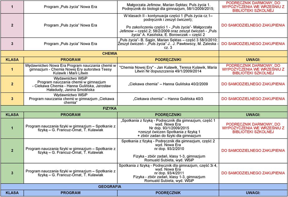 podręcznik i zeszyt ćwiczeń); Po zakończeniu części - Puls życia - Małgorzata Jefimow część ; 58//009 oraz zeszyt ćwiczeń - Puls życia A. Kasińska, E. Borowczak część Puls życia - B.