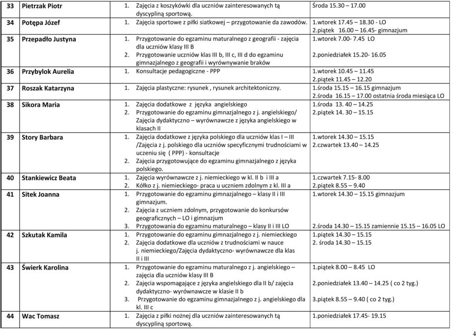 Przygotowanie uczniów klas III b, III c, III d do egzaminu 1.wtorek 7.00-7.45 LO 2.poniedziałek 15.20-16.05 gimnazjalnego z geografii i wyrównywanie braków 36 Przybylok Aurelia 1.