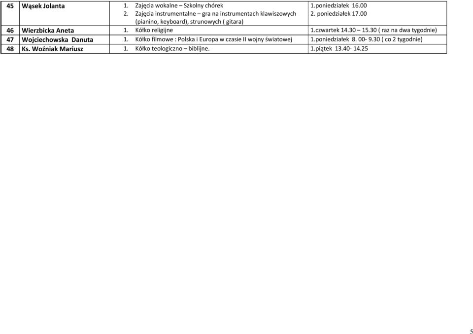 poniedziałek 17.00 46 Wierzbicka Aneta 1. Kółko religijne 1.czwartek 14.30 15.