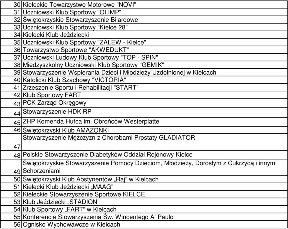 Wspierania Dzieci i MłodzieŜy Uzdolnionej w Kielcach 40 Katolicki Klub Szachowy "VICTORIA" 41 Zrzeszenie Sportu i Rehabilitacji "START" 42 Klub Sportowy FART 43 PCK Zarząd Okręgowy 44 Stowarzyszenie