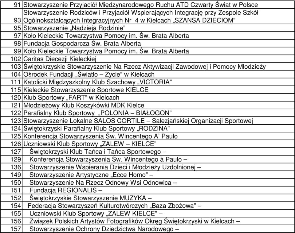 Brata Alberta 99 Koło Kieleckie Towarzystwa Pomocy im. Św.