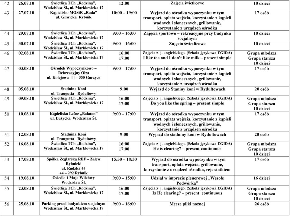 Łużycka Wodzisław Śl. 51 12.08.10 Stadnina Koni ul. Traugutta Rydułtowy 52 16.08.10 Świetlica TCh Rodzina, 53 17.08.10 Spółka Żeglarska REF Zalew Rybnicki ul. Rudzka 44 44 292 Rybnik 54 19.08.10 Osiedle 1 Maja Wilchwy Wodzisław Śl.