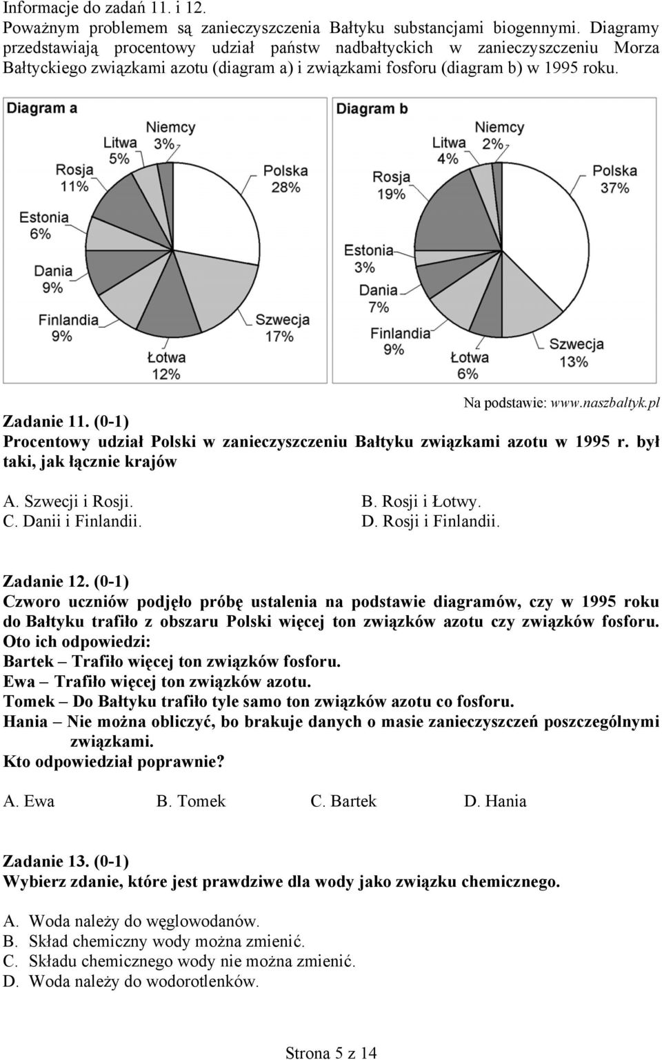 naszbaltyk.pl Zadanie 11. (0-1) Procentowy udział Polski w zanieczyszczeniu Bałtyku związkami azotu w 1995 r. był taki, jak łącznie krajów A. Szwecji i Rosji. B. Rosji i Łotwy. C. Danii i Finlandii.